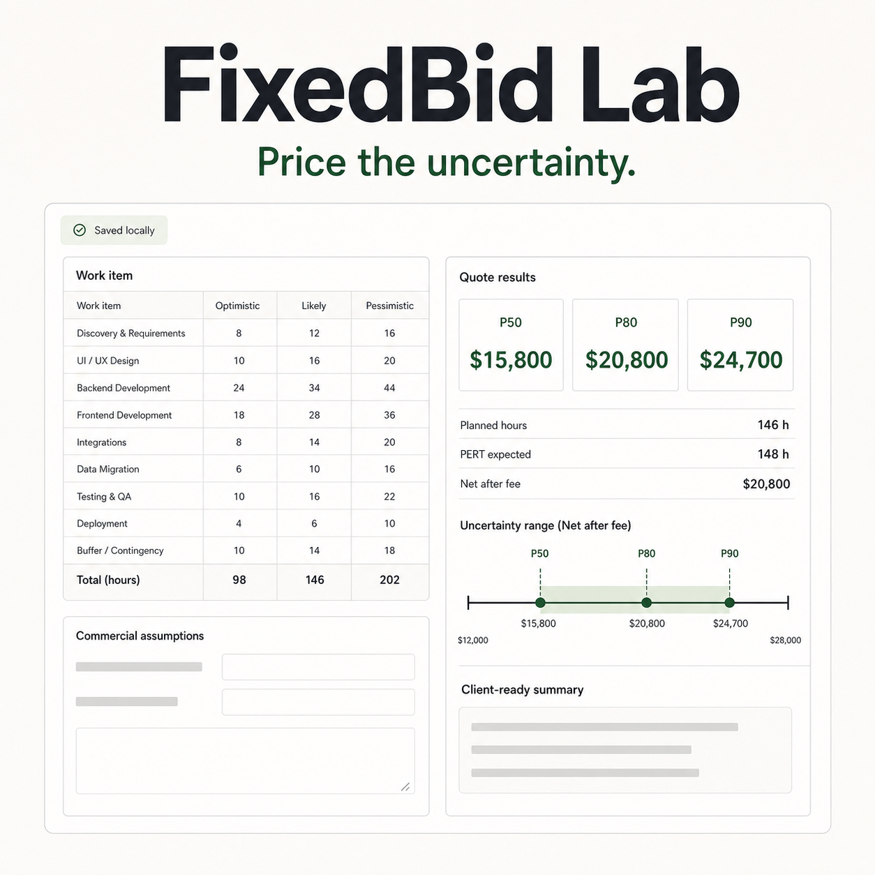 FixedBid Risk Buffer cover
